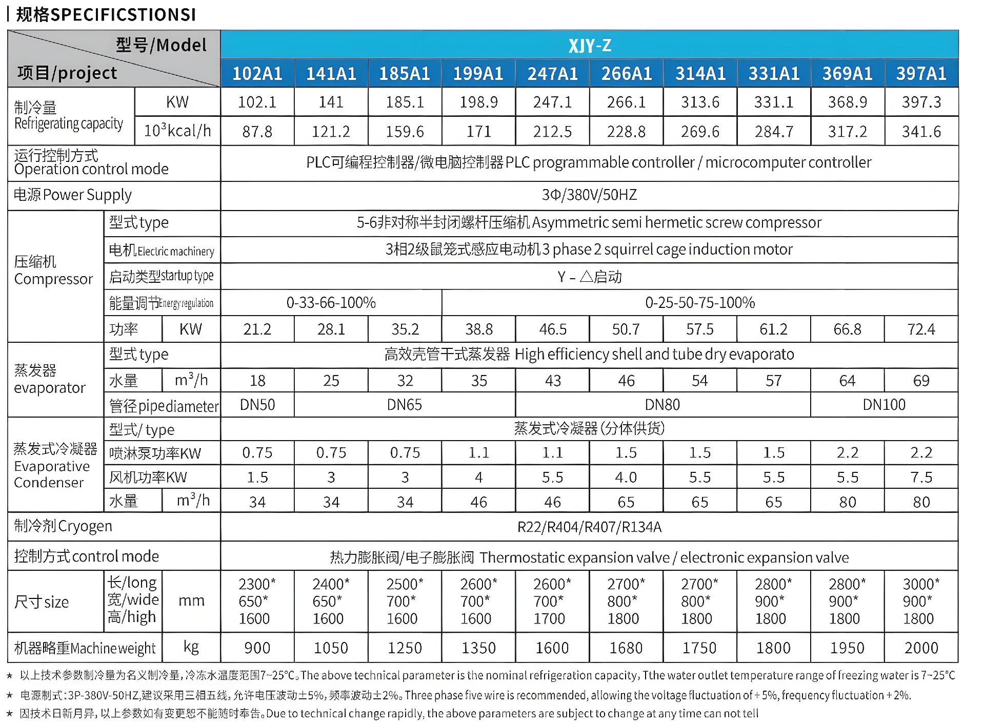 蒸發(fā)冷螺桿式冷水機(jī) 單機(jī)一詳情1_副本.jpg